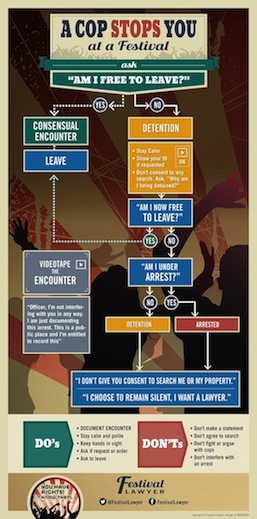 A Cop Stops You At A Festival Infographic